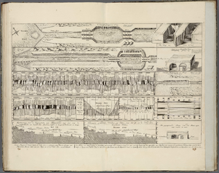 A-4572 Concept, sluijzen en doorgravingen, om daar door te verkrijgen een meerder loozing voor Rhijnland..., 1740