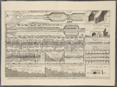 A-4600 Concept, sluijzen en doorgravingen, om daar door te verkrijgen een meerder loozing voor Rhijnland..., 1740