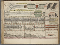 A-4628 Concept, sluijzen en doorgravingen, om daar door te verkrijgen een meerder loozing voor Rhijnland..., 1740