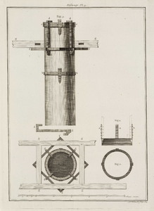 A-5040 [Boven- en zijaanzichten van een houten koker voor een grondboorinstallatie gebruikt bij waterpas..., 1803