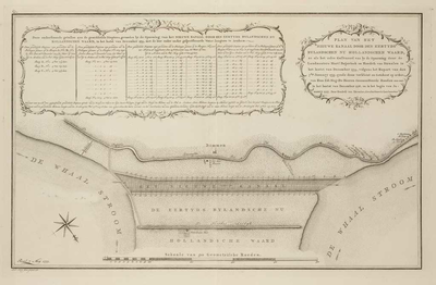 A-5264 Plan van het nieuwe kanaal door den eertyds Bylandschen nu Hollandschen Waard, 1798