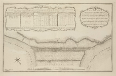 A-5264 Plan van het nieuwe kanaal door den eertyds Bylandschen nu Hollandschen Waard, 1798