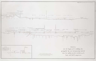 A-5380 Profiel over de lengte, in de strekking der gestippelde lijn van waterpassing omtrent door het mi..., 1827-1828
