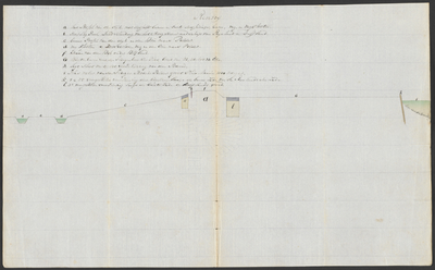 A-5646 [Profiel van de landscheiding tussen Rijnland en Delfland, ofwel de dijk tussen de Kostverlorenwe..., 1831