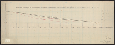 B-0026 Gemiddeld dwarsprofil van het onderzeesche strand ..., 1895-1896