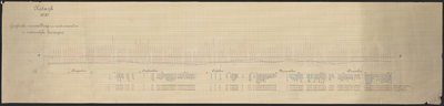 B-0047-001a Grafische voorstelling van strandmetingen bij Katwijk, 1870
