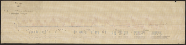 B-0047-001b Grafische voorstelling van strandmetingen bij Katwijk, 1869