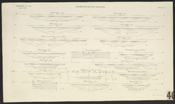 B-0635 Tekening dwarsprofielen van wateren in de Roode polder onder Alkemade en Woubrugge, 1886