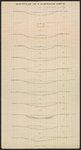 B-0824-001 Tekening dwarsprofielen van de Wassenaarsche watering nabij Wassenaar, Valkenburg en Voorschoten, 1872