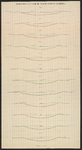 B-0824-002 Tekening dwarsprofielen van de Wassenaarsche watering nabij Wassenaar, Valkenburg en Voorschoten, 1872