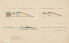 B-1072 Profil van den ringdijk door de rietlanden van de wildernis en van de rijzen : profil van den rin..., 1868