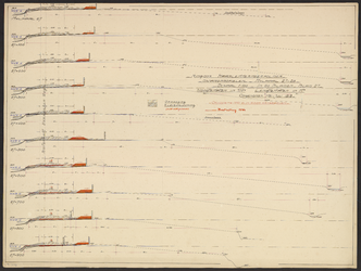 B-2127 Tekening van de dwarsprofielen van den Ringdijk bij mijlpaal 27-28 in de Haarlemmermeerpolder,