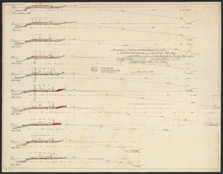 B-2129 Tekening van de dwarsprofielen van den Ringdijk bij mijlpaal 29-30 in de Haarlemmermeerpolder,