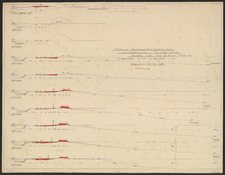B-2137 Tekening van de dwarsprofielen van den Ringdijk bij mijlpaal 37-38 in de Haarlemmermeerpolder,