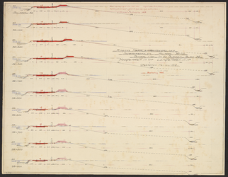 B-2139 Tekening van de dwarsprofielen van den Ringdijk bij mijlpaal 39-40 in de Haarlemmermeerpolder,