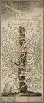 PRT-0199 Geslachtsboom van Adam tot Christus, 1781