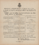 BKM-0204 Bekendmaking van het tarief voor de heffing van doorvaartrechten aan Rijnlands sluizen te Spaarndam, 08-01-1881