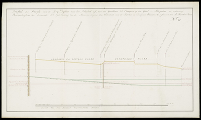 KRT_0942 Profiel der hoogte van de Lecq-dijken van het Klaphek aff, aan den IJsseldam tot Crimpen op den I..., 1800