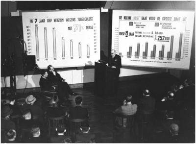 188161 Lezing over de resultaten van het sociale beleid van Philips, 1935 - 1938