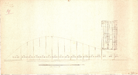 C19-71 Geen titel, Kaart van het bleekveld achter den Oostdijk (in potlood), 1871