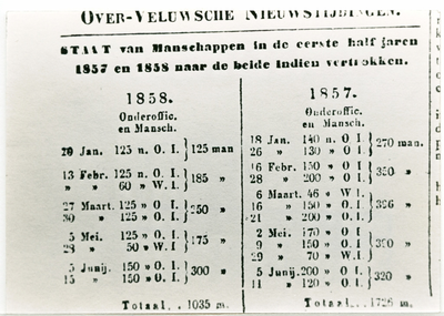 5574 - Publicatie in de Over-Veluwsche Nieuwstijdingen met de staat van manschappen die in de eerste halfjaren van 1857 ...