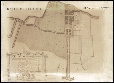 1985.55 c. 1770. Kaart van het hof Ravesteyn. Plattegrond van hof Ravestein bij Grijpskerke, c. 1770. Schaal 1:950. 1 ...