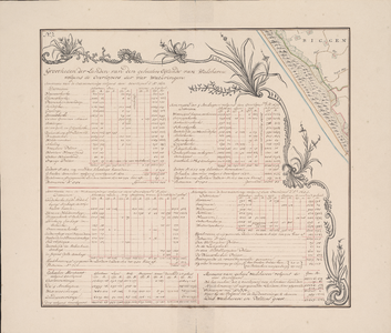 22 Blad [15]. N. 7. Gedeelte van de ambachtsheerlijkheid Biggekerke. kaart (1 blad) ; 50 x 56 cm., blad 60 x 71 cm.