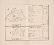 31 circa 1680. Blad [24 bovenste deel]. Sandyk. Kaart van de ambachtsheerlijkheden Zanddijk, met de nummers der blokken ...