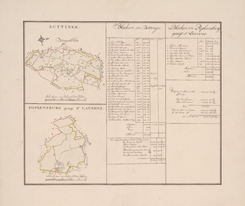 52 circa 1680. Blad [36 onderste deel]. Popkensburg gesegt St. Laurens. Kaart van de ambachtsheerlijkheid Popkensburg ...