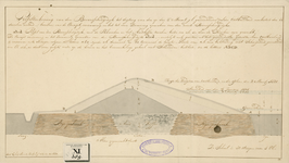 1561 Profilteekening van den Beverschingsdijk tot digting van den op den 3e maart j.l. [1820] geïnundeerden polder ...