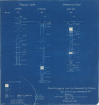 2095g Overbrugging van de Eendracht bij Tholen Grondboringen, aanvang 1927. Doorsneden van de grondmonsters op 3 ...