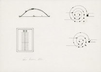 1432-3 Afbeeldingen van landbouwbegrippen, die in dialect voorkomen (werktuigen en handelingen) / B. Oele. 1982. 22 ...