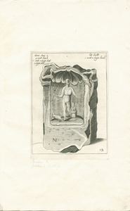 439-15 Het altaar voor de god Neptunus, met vermelding van de grootte van het altaar