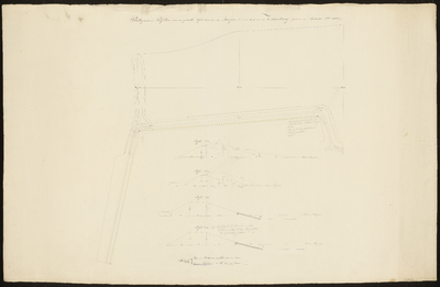 2407 1848, met bijwerkingen van 1874. Plattegrond en profielen van een gedeelte van den dijk aan de Zuidwatering ...