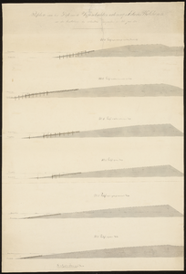 2548 (c. 1834.). Profielen van den Westkapelschen zeedijk na de herstelling der schade van het jaar 1833, 1:200 1 kaart (1