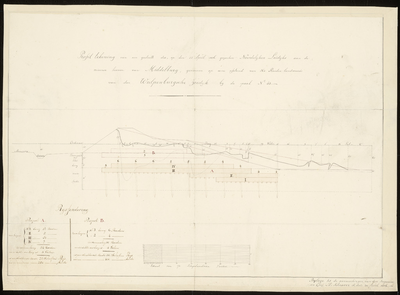 2629 (c. 1816.) (Kopie.). Profiel van een gedeelte van den op 22 April 1816 gezonken noordelijken leidijk van de nieuwe ...