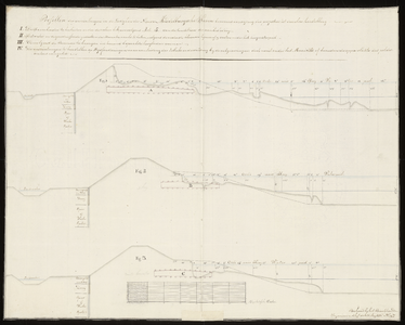 2630 1816. Profielen van de verzinkingen in de leidijken van de nieuwe haven van Middelburg met aanwijzing van de ...