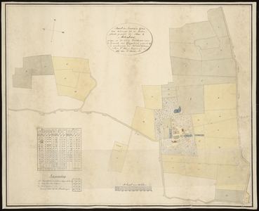 2710 1832. Kaart van de buitenplaats Het huis te Molenbaix onder de gemeente Grijpskerke, aankomende den heer C. Vis, ...