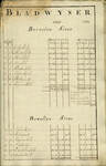 AR-0460-24-002 Kaartboek der Heerlijkheid Noortgouwe volgens de veldboeken van de jaaren 1595 en 1782 / Bladwyser. ...