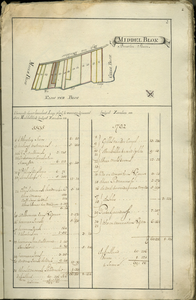 AR-0460-24-006 Kaartboek der Heerlijkheid Noortgouwe volgens de veldboeken van de jaaren 1595 en 1782. Kaartboek van de ...