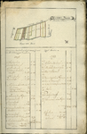 AR-0460-24-006 Kaartboek der Heerlijkheid Noortgouwe volgens de veldboeken van de jaaren 1595 en 1782. Kaartboek van de ...