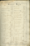 AR-0460-24-008 Kaartboek der Heerlijkheid Noortgouwe volgens de veldboeken van de jaaren 1595 en 1782. Kaartboek van de ...