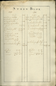 AR-0460-24-010 Kaartboek der Heerlijkheid Noortgouwe volgens de veldboeken van de jaaren 1595 en 1782. Kaartboek van de ...
