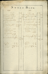 AR-0460-24-010 Kaartboek der Heerlijkheid Noortgouwe volgens de veldboeken van de jaaren 1595 en 1782. Kaartboek van de ...