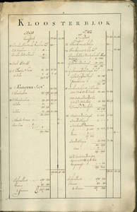 AR-0460-24-012 Kaartboek der Heerlijkheid Noortgouwe volgens de veldboeken van de jaaren 1595 en 1782. Kaartboek van de ...