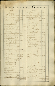 AR-0460-24-015 Kaartboek der Heerlijkheid Noortgouwe volgens de veldboeken van de jaaren 1595 en 1782. Kaartboek van de ...