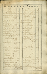 AR-0460-24-015 Kaartboek der Heerlijkheid Noortgouwe volgens de veldboeken van de jaaren 1595 en 1782. Kaartboek van de ...