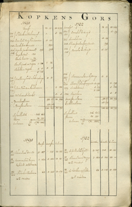 AR-0460-24-016 Kaartboek der Heerlijkheid Noortgouwe volgens de veldboeken van de jaaren 1595 en 1782. Kaartboek van de ...
