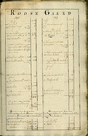 AR-0460-24-018 Kaartboek der Heerlijkheid Noortgouwe volgens de veldboeken van de jaaren 1595 en 1782. Kaartboek van de ...