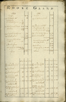 AR-0460-24-020 Kaartboek der Heerlijkheid Noortgouwe volgens de veldboeken van de jaaren 1595 en 1782. Kaartboek van de ...